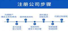 廣州公司注冊資金多和少的區(qū)別是什么？